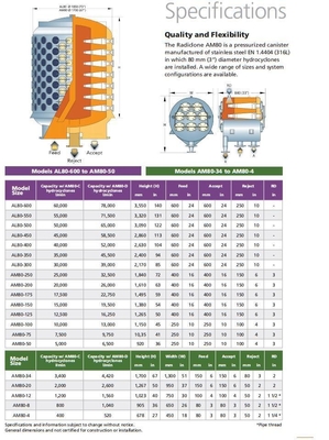 Am80 Sistema de limpeza de celulose de papel de baixa consistência hidrociclone para moinho de celulose consistente